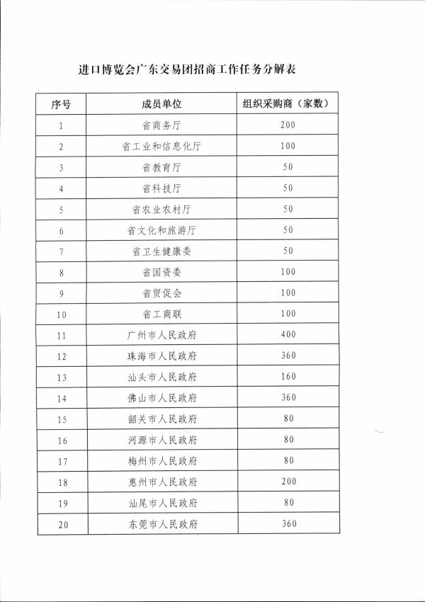 2（粵商務貿函〔2019〕130號）中國國際進口博覽會廣東交易團秘書處關于組織采購商參加第二屆中國國際進口博覽會的函相關文件_頁面_4.jpg
