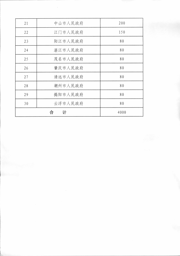 2（粵商務貿函〔2019〕130號）中國國際進口博覽會廣東交易團秘書處關于組織采購商參加第二屆中國國際進口博覽會的函相關文件_頁面_5.jpg