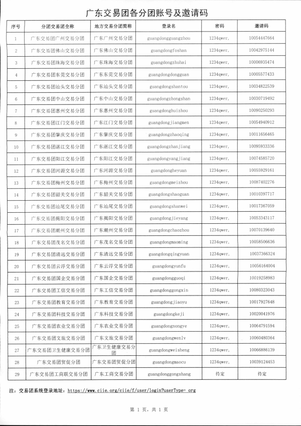 2（粵商務貿函〔2019〕130號）中國國際進口博覽會廣東交易團秘書處關于組織采購商參加第二屆中國國際進口博覽會的函相關文件_頁面_6.jpg