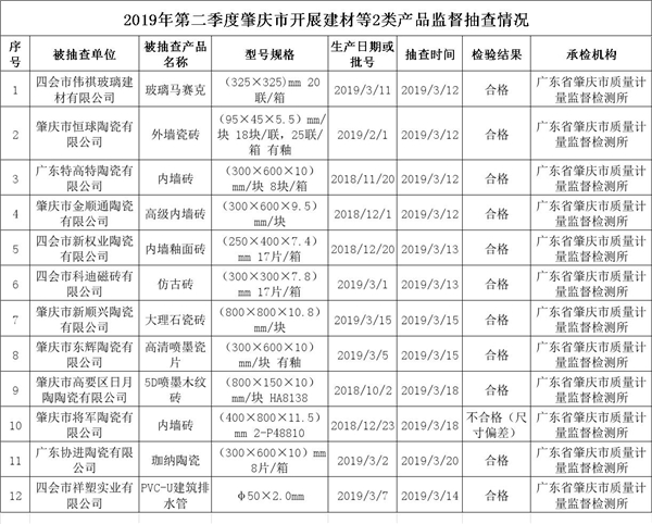 肇慶市11家陶企的產品質量抽查結果.jpg