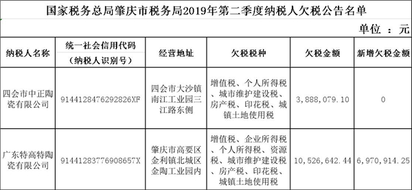 肇慶市稅務(wù)局2019年第二季度欠稅企業(yè).jpg