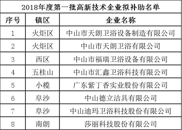 中山市2018年擬獲扶持.jpg