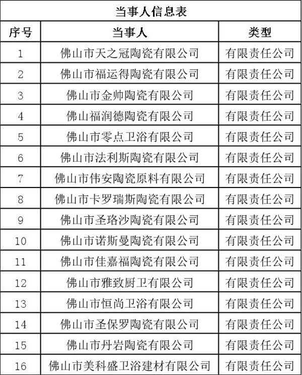 佛山市禪城區市場監督管理局行政處罰聽證公告.jpg