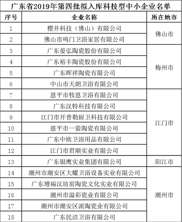 廣東省2019年第四批擬入庫科技型中小企業.jpg
