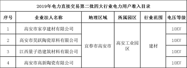 江西省2019年電力直接交易第二批四大行業(yè)電力用戶(hù)準(zhǔn)入.jpg