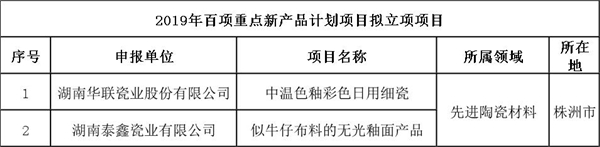 2019年湖南省.jpg
