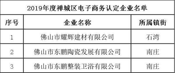 2019年度禪城區電子商務企業認定評審結果.jpg