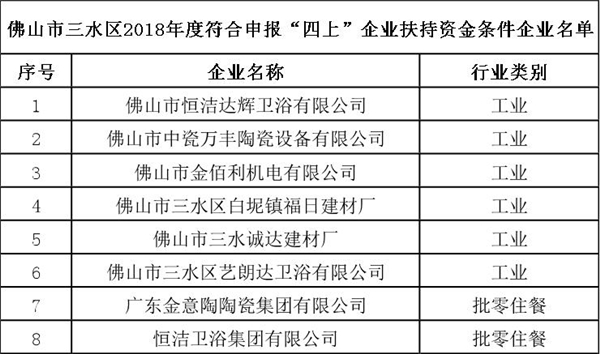 佛山市三水區2018年度符合申報四上企業.jpg