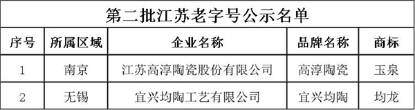 江蘇省第二批老字號.jpg