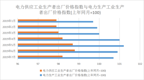 電力.png