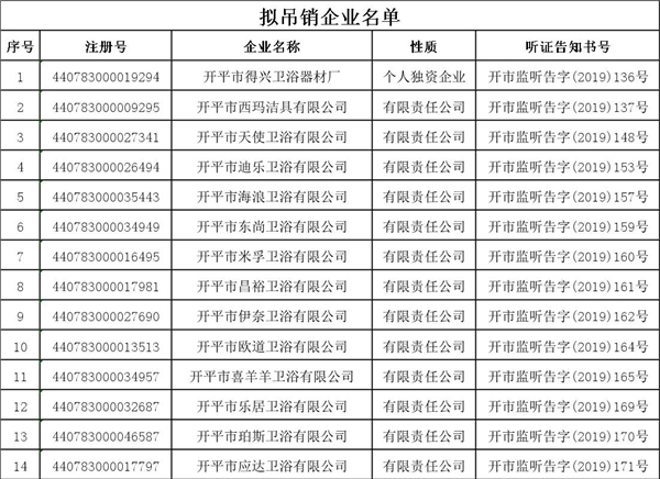開平市市場監(jiān)督管理局行政處罰聽證告知.jpg