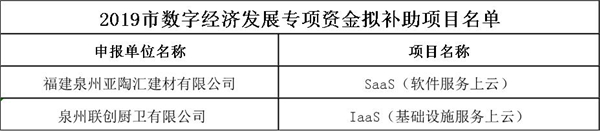 2019泉州市數(shù)字經(jīng)濟發(fā)展專項資金擬補助1.jpg
