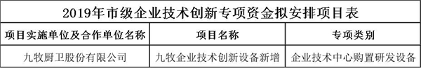 2019泉州市數(shù)字經(jīng)濟發(fā)展專項資金擬補助2.jpg