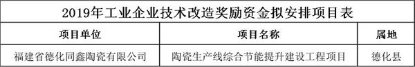 2019泉州市數(shù)字經(jīng)濟發(fā)展專項資金擬補助3.jpg