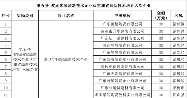 2019年度清遠市激勵科技創新十條政策有關項目擬獎勵名單1.jpg