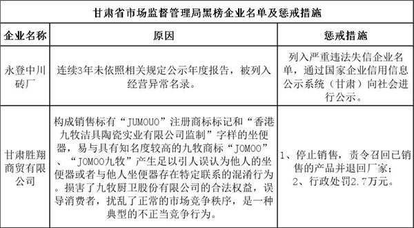 甘肅省紅黑榜企業(yè)名單.jpg