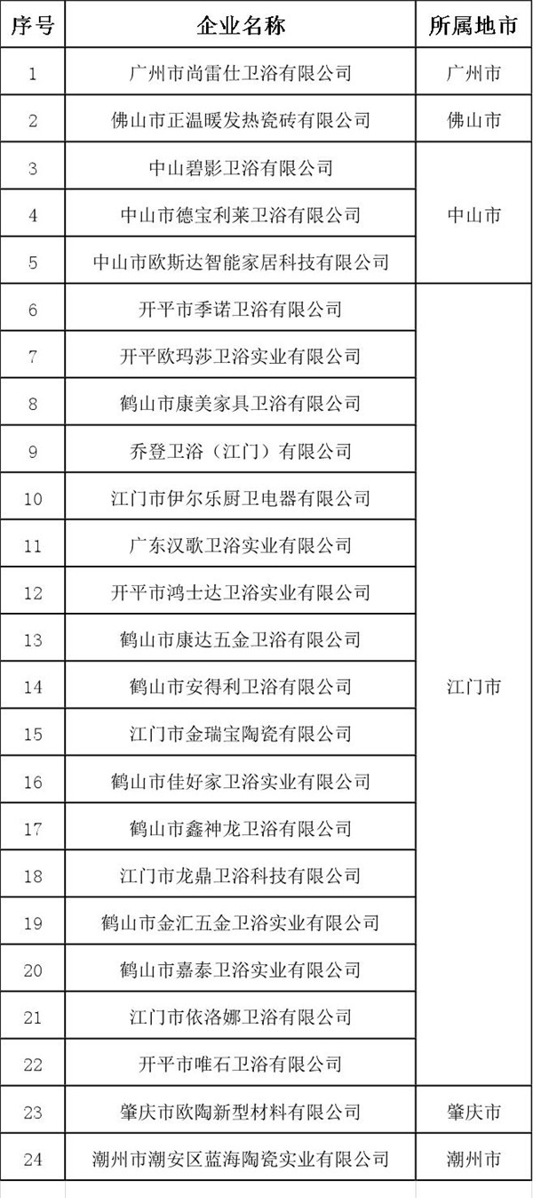 廣東省2019年第五批擬入庫科技型中小企業名單.jpg