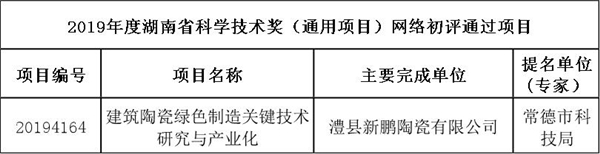 2019年度湖南省科學(xué)技術(shù)獎(jiǎng)（通用項(xiàng)目）網(wǎng)絡(luò)初評(píng)結(jié)果.jpg
