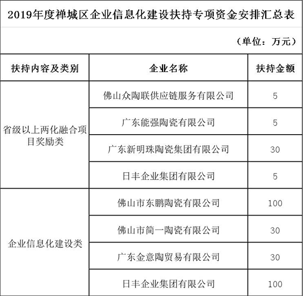 禪城區經科局關于禪城區企業信息化建設扶持專項資金.jpg