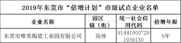 2019年?yáng)|莞市.jpg