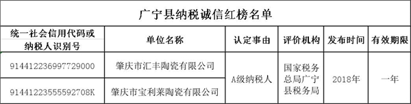 廣寧縣誠信紅黑榜.jpg