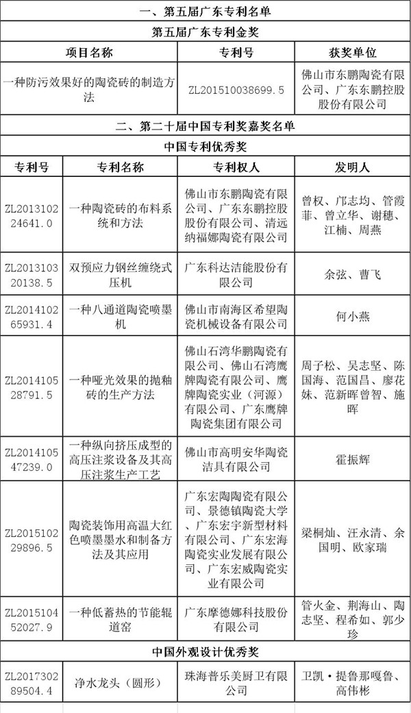 廣東省知識產權局關于表彰2018年廣東省專利獎獲獎.jpg
