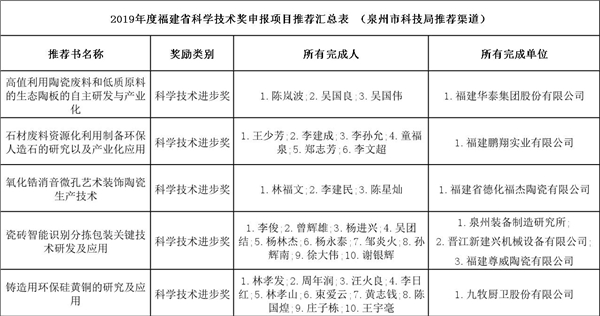 泉州科學技術進步獎.jpg