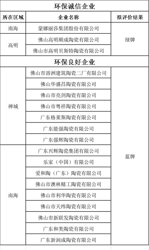 環(huán)保評(píng)級(jí)1.jpg
