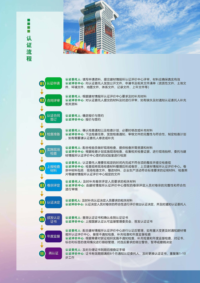 關于貫徹《佛山市推廣綠色建材促進建筑品質提升試點工作實施方案》推進佛山陶瓷企業綠色建材認證工作的通知　禪陶協 2021 第08號_頁面_20.jpg
