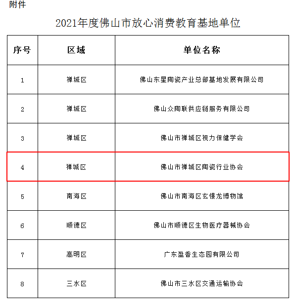 放心消費(fèi)教育基地獲得名單圖.png